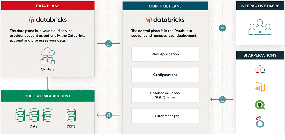 databricks control and data plane